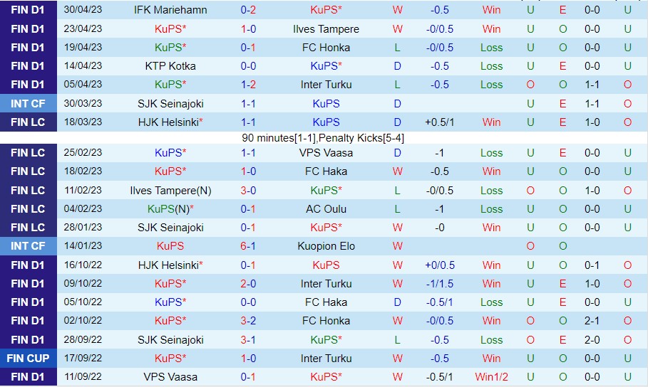 Nhận định KuPS vs HJK 22h15 ngày 55 (VĐ Phần Lan 2023) 2 Nhận định KuPS vs HJK 22h15 ngày 55 (VĐ Phần Lan 2023) 2