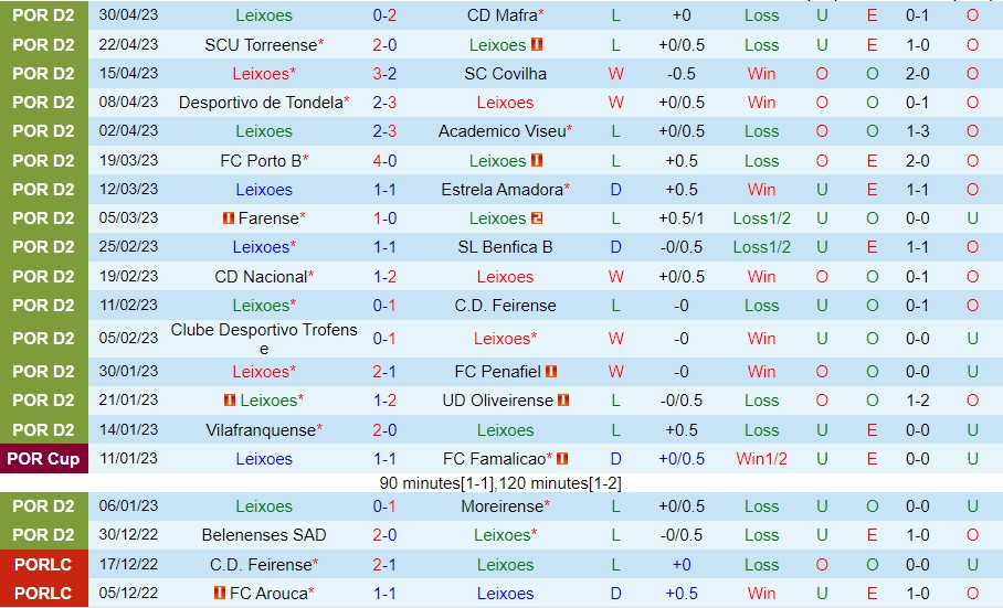 Nhận định Leixoes vs BSAD 00h00 ngày 65 (Hạng 2 Bồ Đào Nha 2023) 2 Nhận định Leixoes vs BSAD 00h00 ngày 65 (Hạng 2 Bồ Đào Nha 2023) 2
