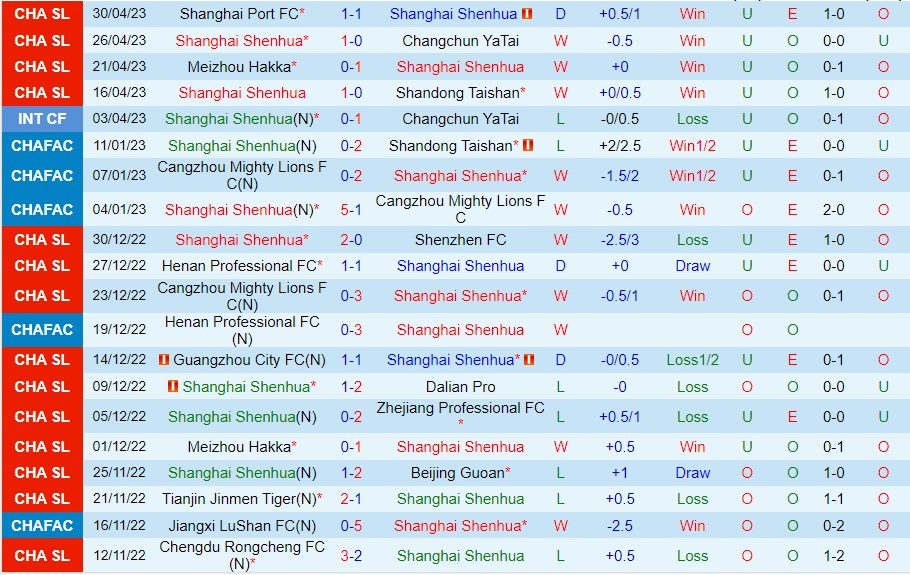 Nhận định Shanghai Shenhua vs Dalian Pro 18h35 ngày 55 (VĐ Trung Quốc 2023) 2