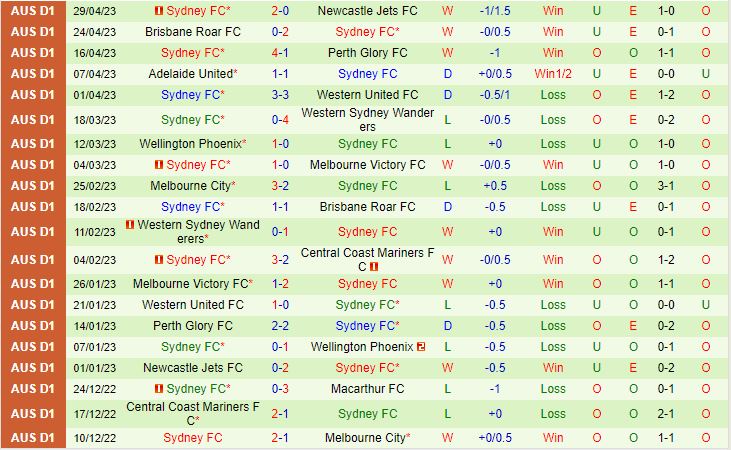 Nhận định Western Sydney vs Sydney 16h45 ngày 65 (VĐQG Australia 202223) 3