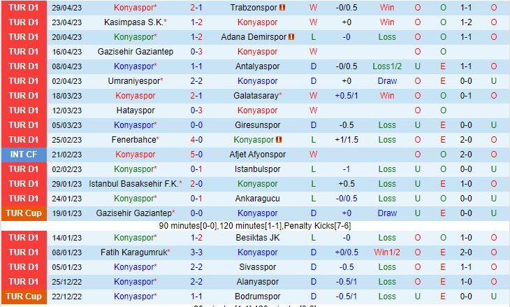 Nhận định Konyaspor vs Kayserispor 20h00 ngày 75 (VĐQG Thổ Nhĩ Kỳ 202223) 2 Nhận định Konyaspor vs Kayserispor 20h00 ngày 75 (VĐQG Thổ Nhĩ Kỳ 202223) 2