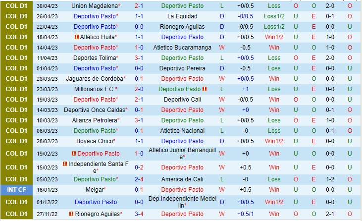 Nhận định Pasto vs Jaguares 8h30 ngày 85 (VĐQG Colombia 2023) 2
