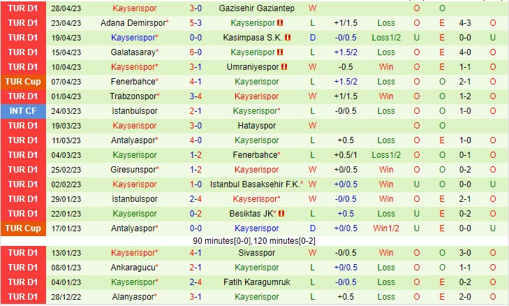 Nhận định Konyaspor vs Kayserispor 20h00 ngày 75 (VĐQG Thổ Nhĩ Kỳ 202223) 3 Nhận định Konyaspor vs Kayserispor 20h00 ngày 75 (VĐQG Thổ Nhĩ Kỳ 202223) 3