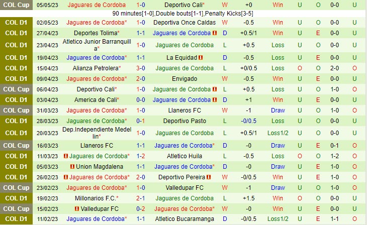 Nhận định Pasto vs Jaguares 8h30 ngày 85 (VĐQG Colombia 2023) 3