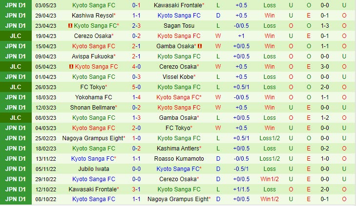 Nhận định Yokohama Marinos vs Kyoto Sanga 12h00 ngày 75 (VĐQG Nhật Bản 2023) 3