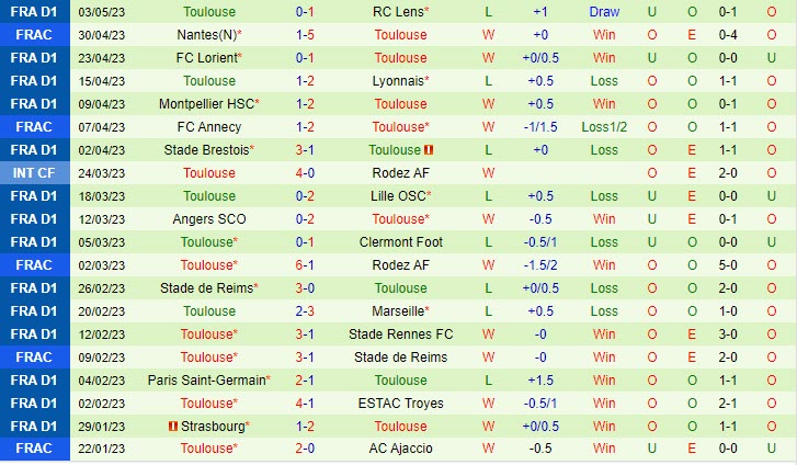 Nhận định Ajaccio vs Toulouse 20h00 ngày 75 (VĐQG Pháp 202223) 3 Nhận định Ajaccio vs Toulouse 20h00 ngày 75 (VĐQG Pháp 202223) 3