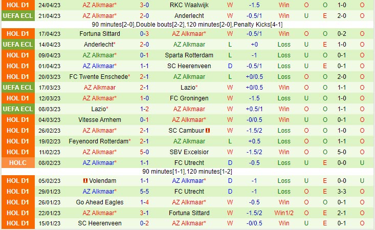 Nhận định Ajax vs AZ Alkmaar 2h00 ngày 75 (VĐQG Hà Lan 202223) 3