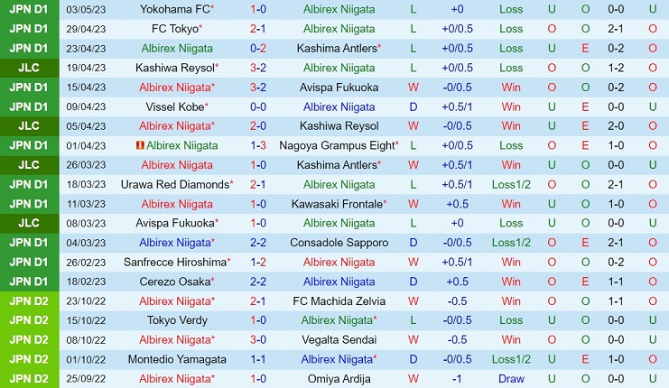 Nhận định Albirex Niigata vs Kashiwa Reysol 12h00 ngày 75 (VĐQG Nhật Bản 2023) 2