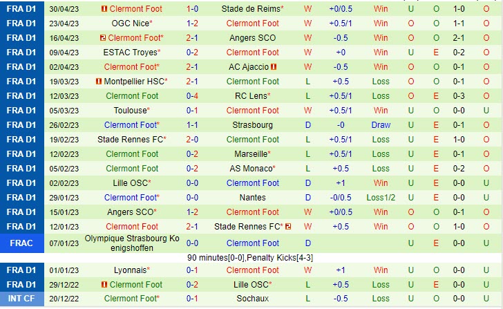 Nhận định Auxerre vs Clermont 20h00 ngày 75 (VĐQG Pháp 202223) 3 Nhận định Auxerre vs Clermont 20h00 ngày 75 (VĐQG Pháp 202223) 3