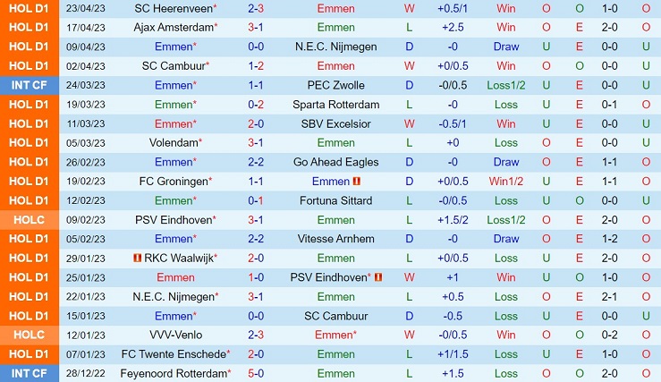 Nhận định Emmen vs Twente 17h15 ngày 75 (VĐQG Hà Lan 202223) 2