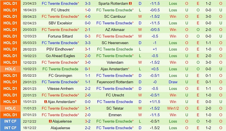 Nhận định Emmen vs Twente 17h15 ngày 75 (VĐQG Hà Lan 202223) 3