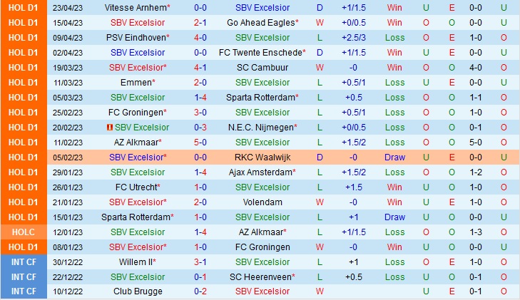 Nhận định Excelsior vs Feyenoord 19h30 ngày 75 (VĐQG Hà Lan 202223) 2