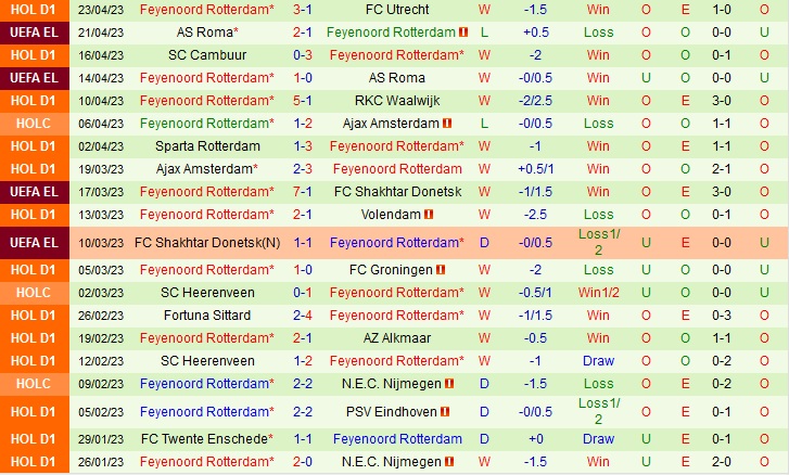 Nhận định Excelsior vs Feyenoord 19h30 ngày 75 (VĐQG Hà Lan 202223) 3