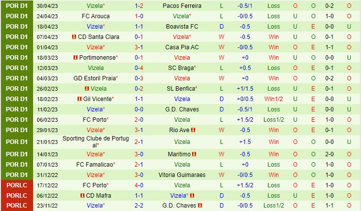 Nhận định Guimaraes vs Vizela 0h00 ngày 85 (VĐQG Bồ Đào Nha 202223) 3