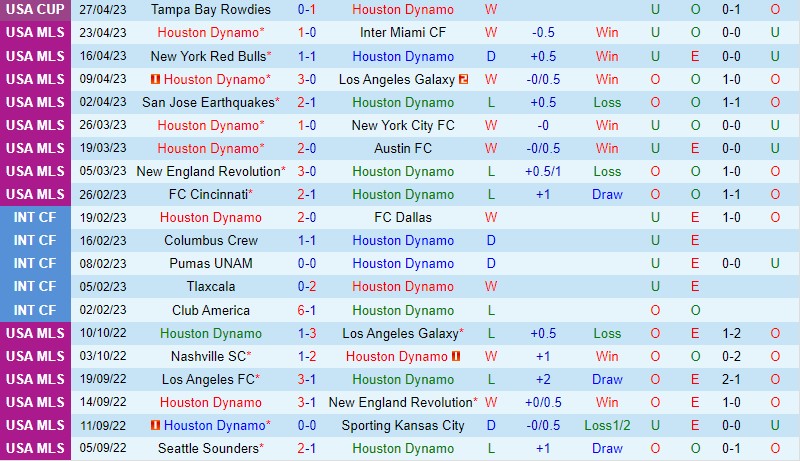 Nhận định Houston Dynamo vs Real Salt Lake 7h30 ngày 75 (Nhà nghề Mỹ MLS) 2