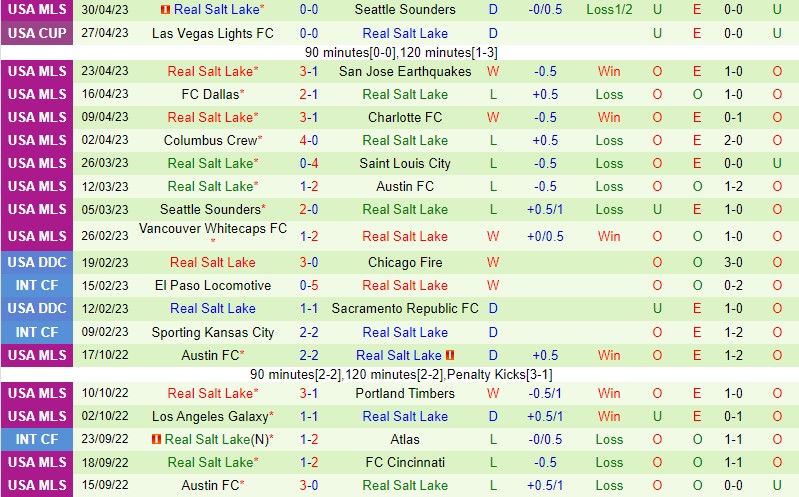 Nhận định Houston Dynamo vs Real Salt Lake 7h30 ngày 75 (Nhà nghề Mỹ MLS) 3