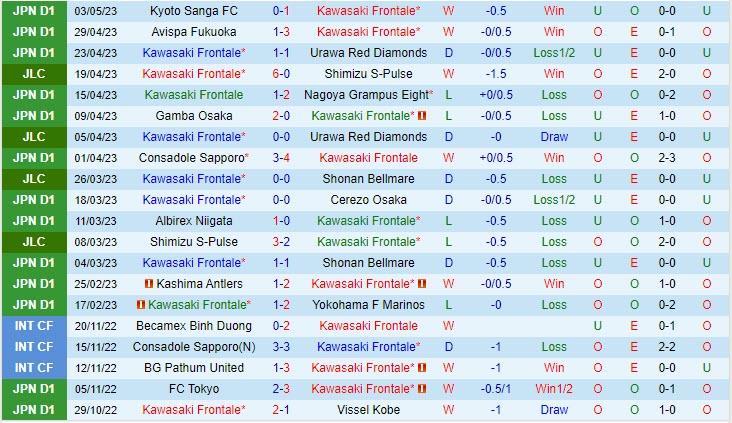 Nhận định Kawasaki Frontale vs Sagan Tosu 13h00 ngày 75 (VĐQG Nhật Bản 2023) 2