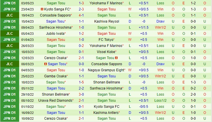 Nhận định Kawasaki Frontale vs Sagan Tosu 13h00 ngày 75 (VĐQG Nhật Bản 2023) 3