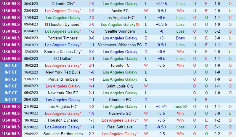 Nhận định LA Galaxy vs Colorado Rapids 9h30 ngày 75 (Nhà nghề Mỹ MLS) 2