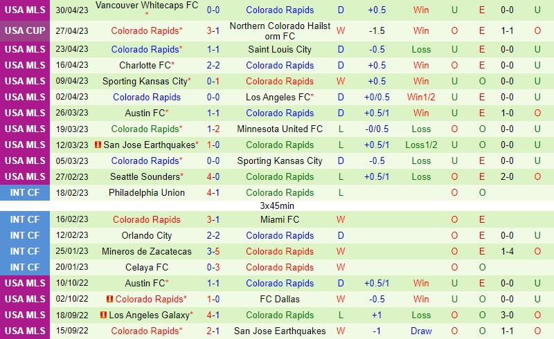 Nhận định LA Galaxy vs Colorado Rapids 9h30 ngày 75 (Nhà nghề Mỹ MLS) 3