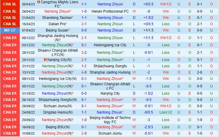 Nhận định Nantong Zhiyun vs Changchun Yatai 18h35 ngày 65 (VĐQG Trung Quốc 2023) 2