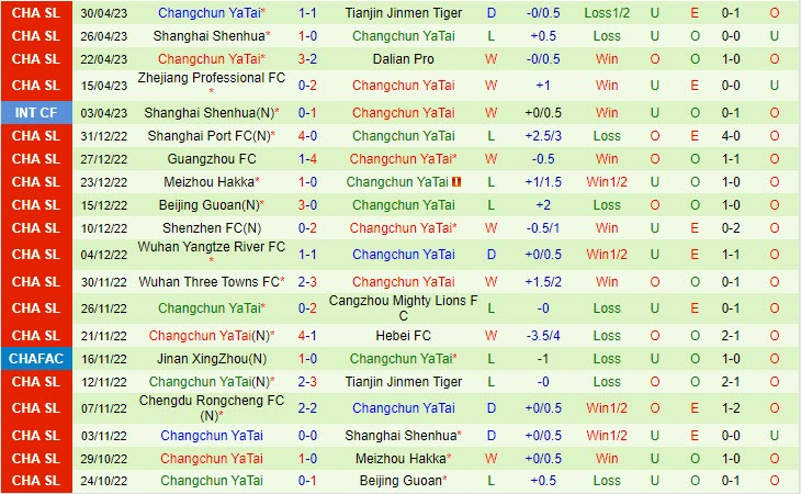 Nhận định Nantong Zhiyun vs Changchun Yatai 18h35 ngày 65 (VĐQG Trung Quốc 2023) 3