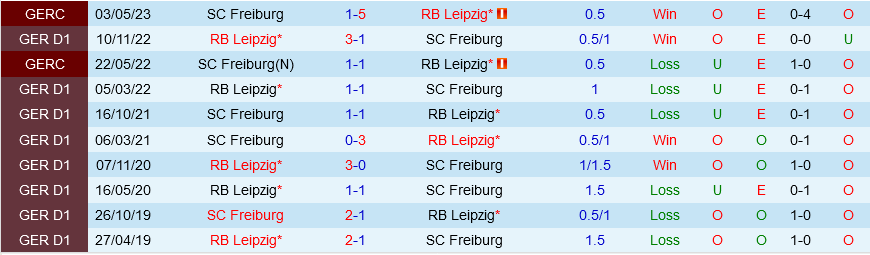 Freiburg vs Leipzig