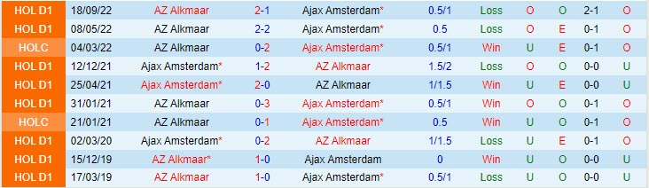 Nhận định Ajax vs AZ Alkmaar 2h00 ngày 75 (VĐQG Hà Lan 202223) 1