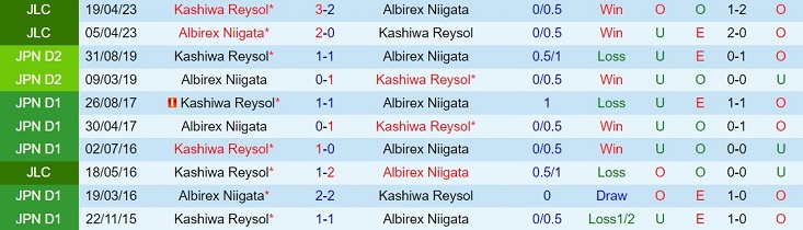 Nhận định Albirex Niigata vs Kashiwa Reysol 12h00 ngày 75 (VĐQG Nhật Bản 2023) 1