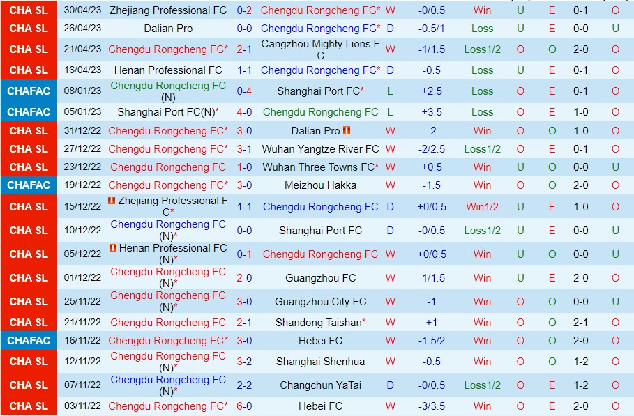 Nhận định Chengdu Rongcheng vs Qingdao Hainiu 18h35 ngày 65 (VĐ Trung Quốc 2023) 1 Nhận định Chengdu Rongcheng vs Qingdao Hainiu 18h35 ngày 65 (VĐ Trung Quốc 2023) 1