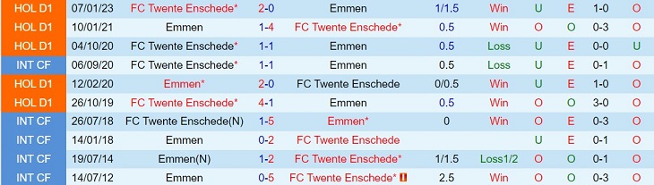 Nhận định Emmen vs Twente 17h15 ngày 75 (VĐQG Hà Lan 202223) 1