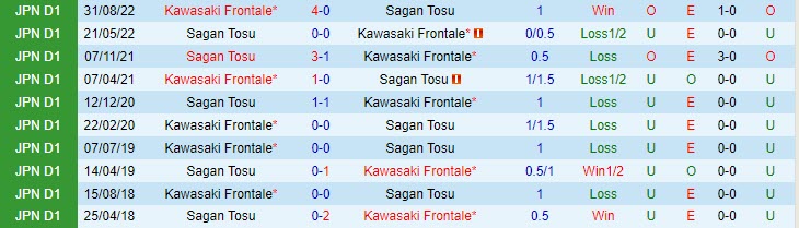 Nhận định Kawasaki Frontale vs Sagan Tosu 13h00 ngày 75 (VĐQG Nhật Bản 2023) 1