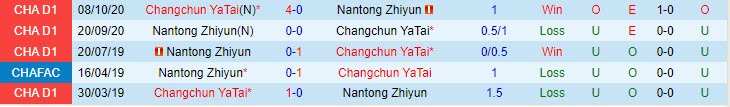 Nhận định Nantong Zhiyun vs Changchun Yatai 18h35 ngày 65 (VĐQG Trung Quốc 2023) 1