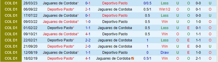 Nhận định Pasto vs Jaguares 8h30 ngày 85 (VĐQG Colombia 2023) 1