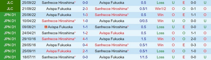 Nhận định Sanfrecce Hiroshima vs Avispa Fukuoka 11h00 ngày 75 (VĐQG Nhật 2023) 1