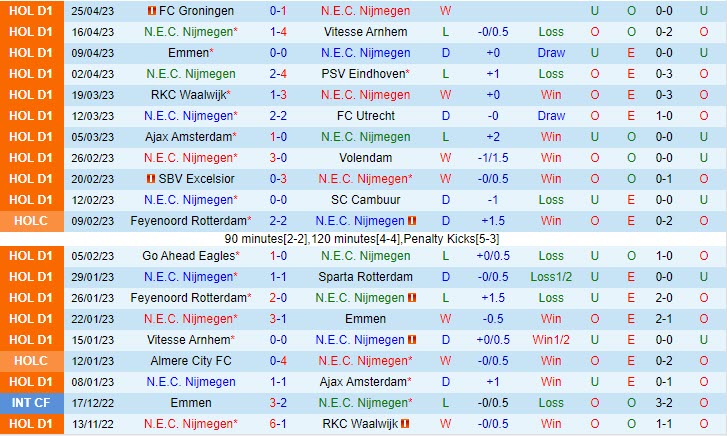 Nhận định Nijmegen vs Heerenveen 1h00 ngày 75 (VĐQG Hà Lan 202223) 2
