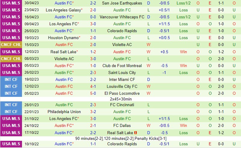 Nhận định Portland Timbers vs Austin 9h30 ngày 75 (Nhà nghề Mỹ MLS) 3