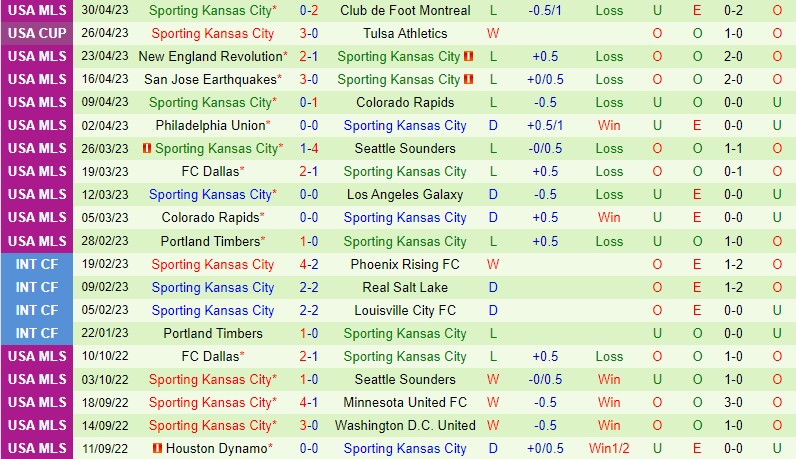 Nhận định Seattle Sounders vs Sporting Kansas 3h30 ngày 85 (Nhà nghề Mỹ MLS) 3