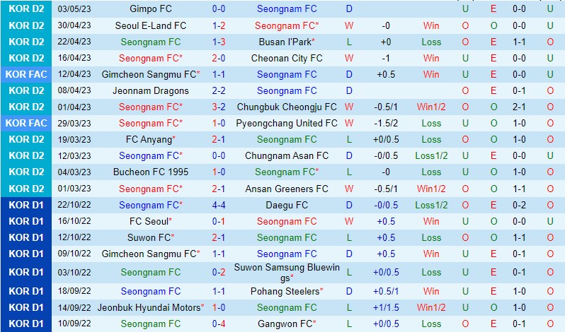 Nhận định Seongnam vs Gimcheon 16h30 ngày 75 (Hạng 2 Hàn Quốc) 2