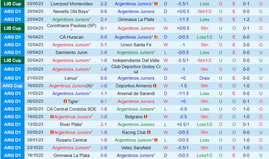 Nhận định Argentinos Jrs vs Independiente 06h30 ngày 75 (VĐ Argentina 2023) 2