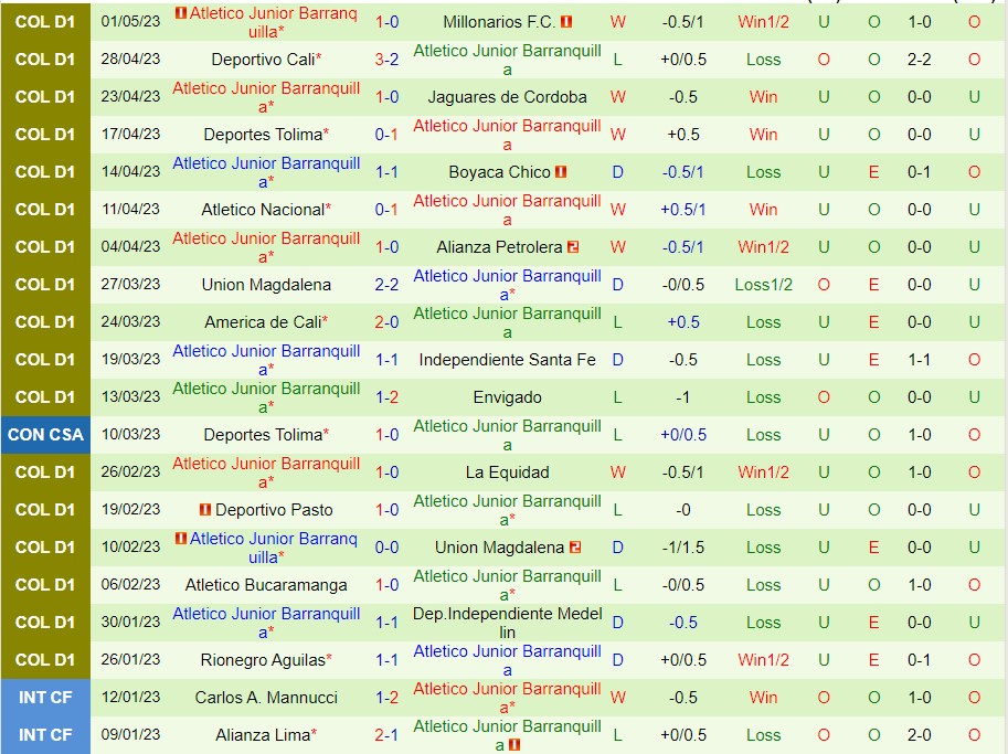 Nhận định Once Caldas vs Junior 08h25 ngày 75 (VĐ Colombia 2023) 3 Nhận định Once Caldas vs Junior 08h25 ngày 75 (VĐ Colombia 2023) 3