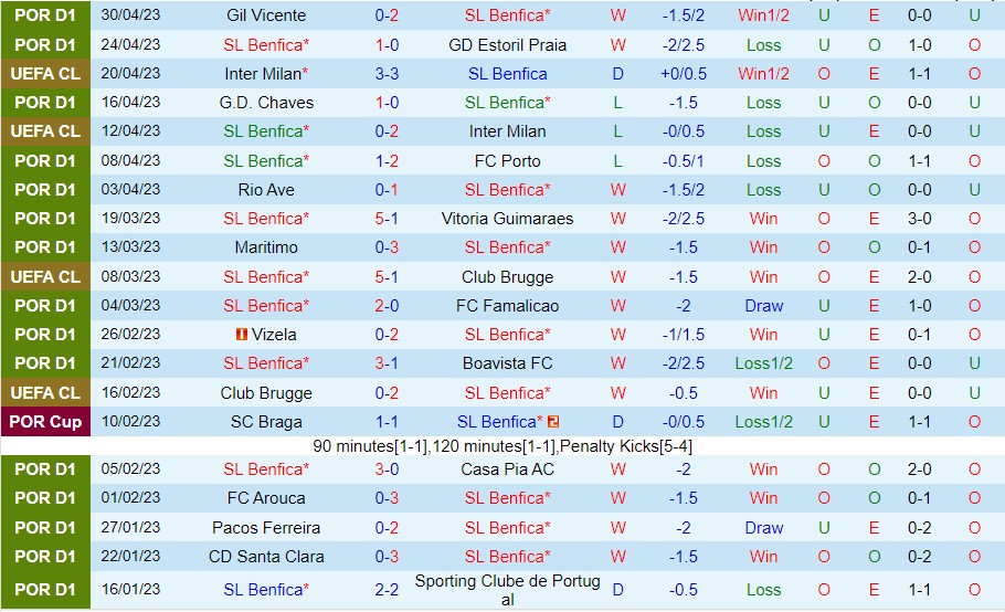 Nhận định Benfica vs Braga 02h30 ngày 75 (VĐ Bồ Đào Nha 2023) 2