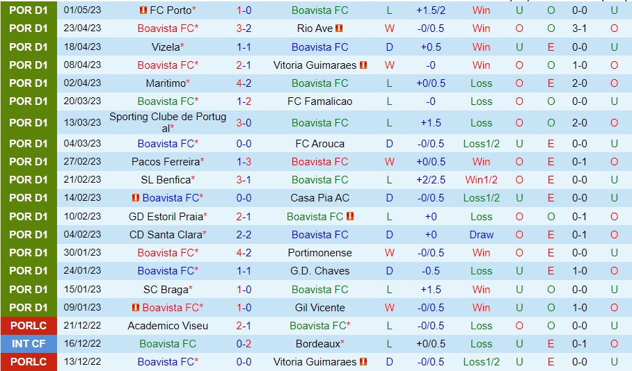 Nhận định Boavista vs Estoril 00h00 ngày 75 (VĐ Bồ Đào Nha 2023) 2
