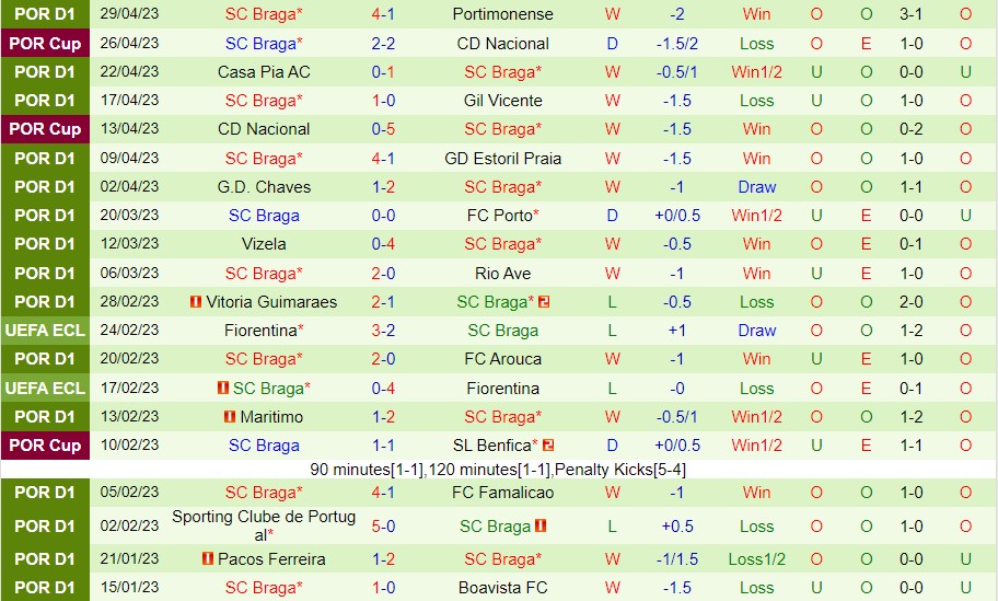 Nhận định Benfica vs Braga 02h30 ngày 75 (VĐ Bồ Đào Nha 2023) 3