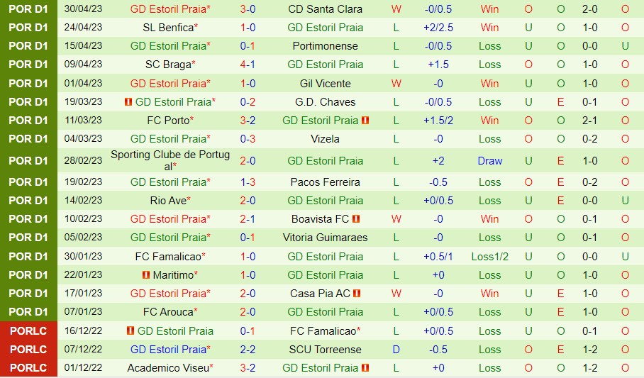 Nhận định Boavista vs Estoril 00h00 ngày 75 (VĐ Bồ Đào Nha 2023) 3