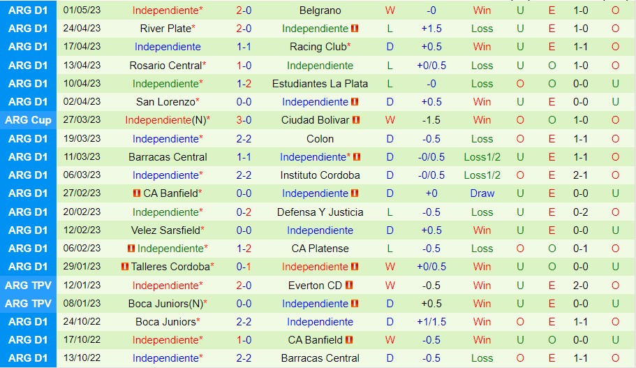 Nhận định Argentinos Jrs vs Independiente 06h30 ngày 75 (VĐ Argentina 2023) 3