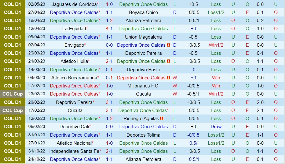 Nhận định Once Caldas vs Junior 08h25 ngày 75 (VĐ Colombia 2023) 2 Nhận định Once Caldas vs Junior 08h25 ngày 75 (VĐ Colombia 2023) 2
