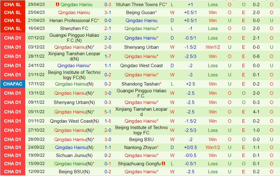 Nhận định Chengdu Rongcheng vs Qingdao Hainiu 18h35 ngày 65 (VĐ Trung Quốc 2023) 2 Nhận định Chengdu Rongcheng vs Qingdao Hainiu 18h35 ngày 65 (VĐ Trung Quốc 2023) 2