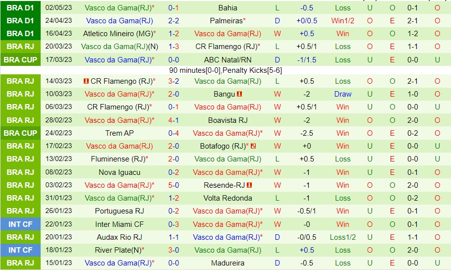 Soi kèo Fluminense vs Vasco da Gama VĐ Brazil 2023 3