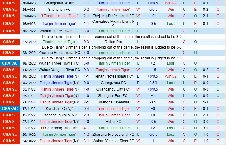 Nhận định Tianjin Jinmen Tiger vs Shanghai Port 18h35 ngày 65 (VĐQG Trung Quốc 2023) 2